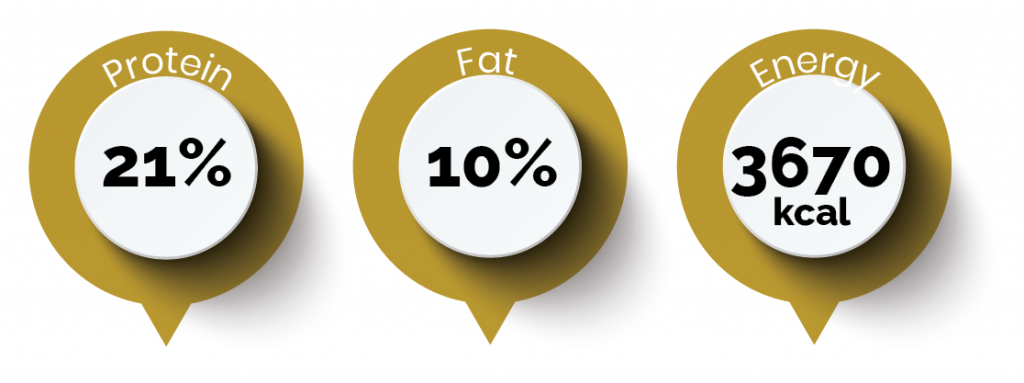 Enduro protein, fat and energy chart
